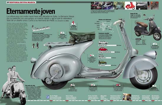 Las mejores ofertas en Motos Vespa 1955 año del vehículo